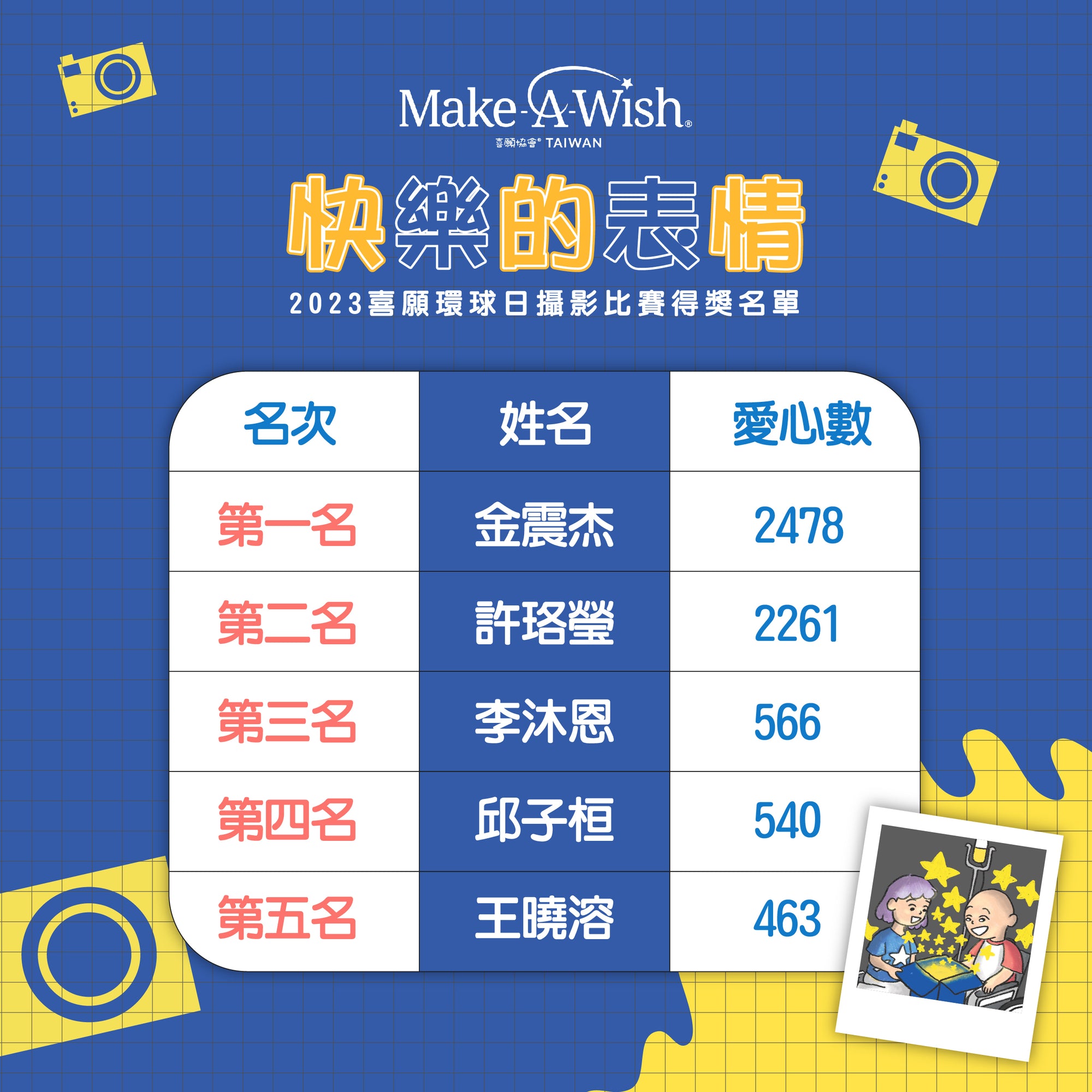 2023喜願環球日攝影比賽得獎名單出爐囉!