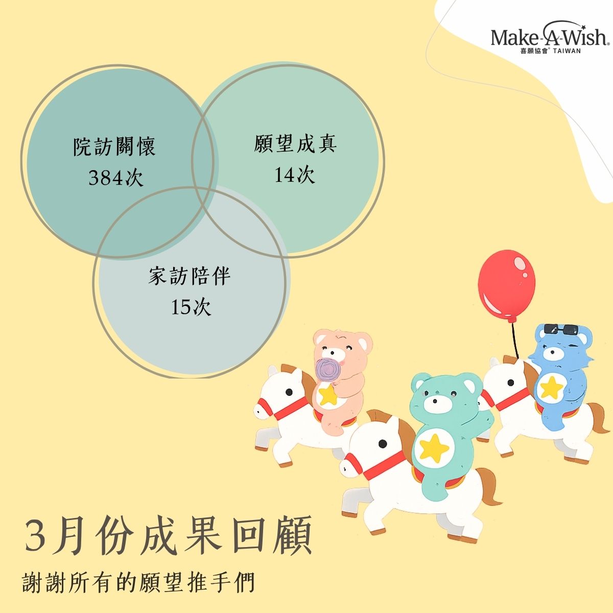 3月回顧|春暖花開,讓愛萌芽