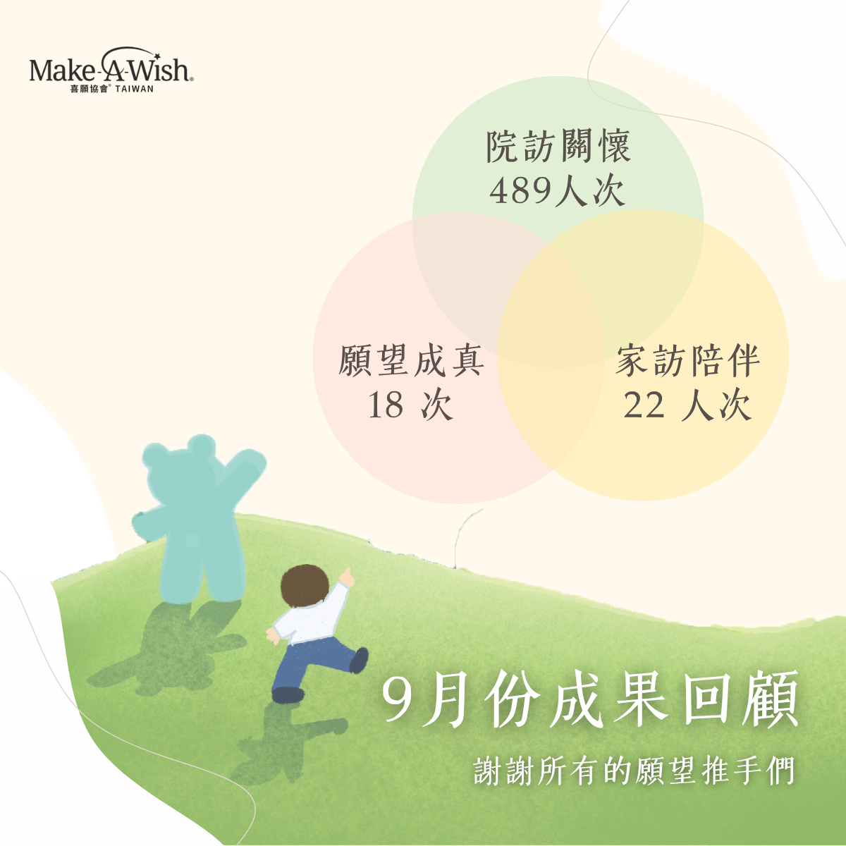 9月回顧|願望的故事,因你繼續前進