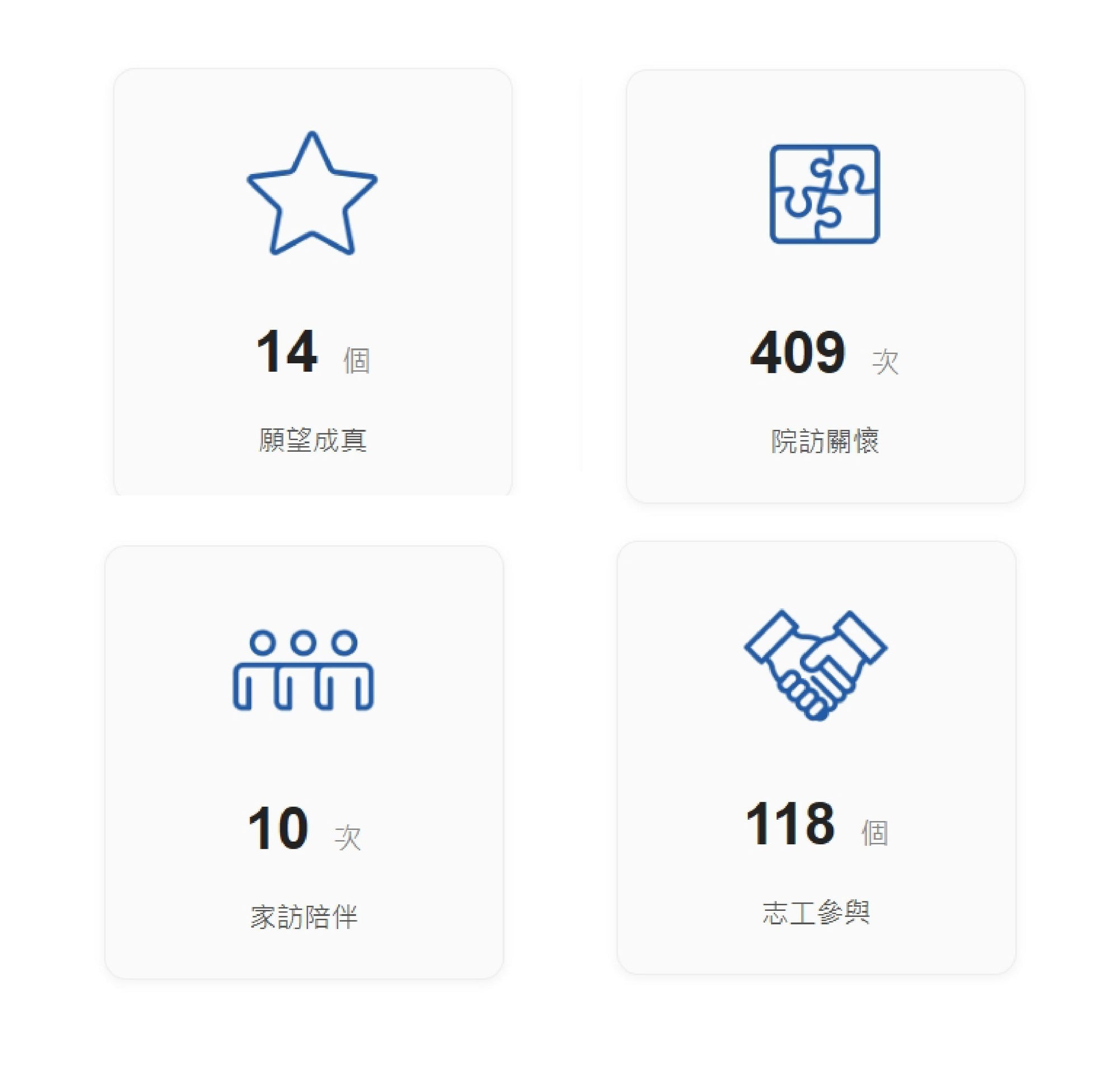 3月回顧|願望月暖心啟動,感謝每一位願望推手