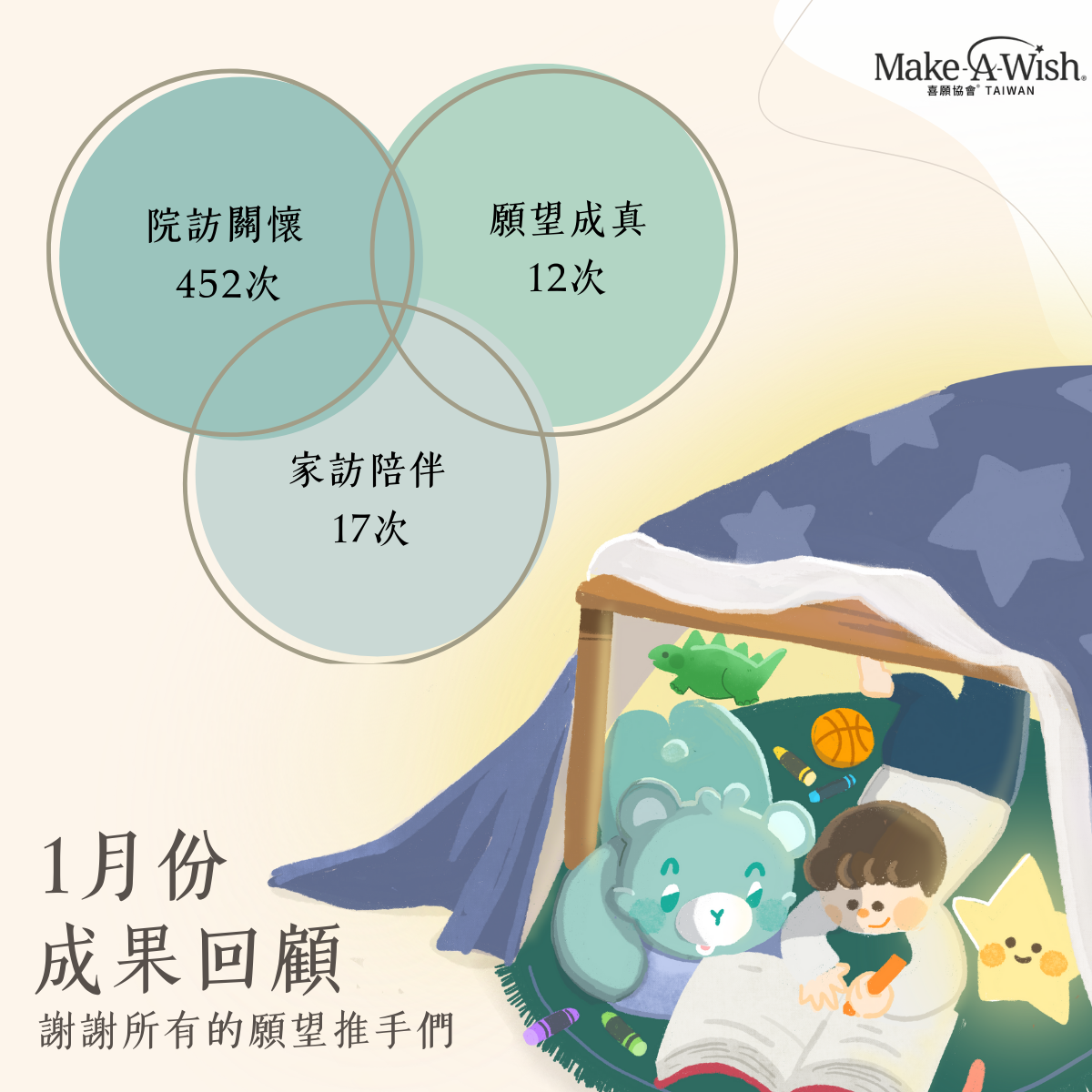 1月回顧|點亮初心,守護願望