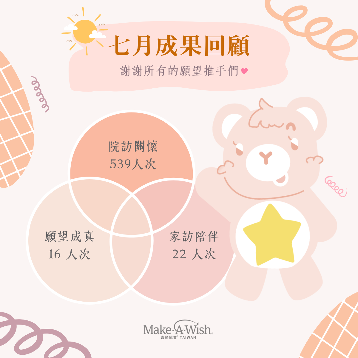 7 月回顧|夏日的願望,也因你閃閃發光