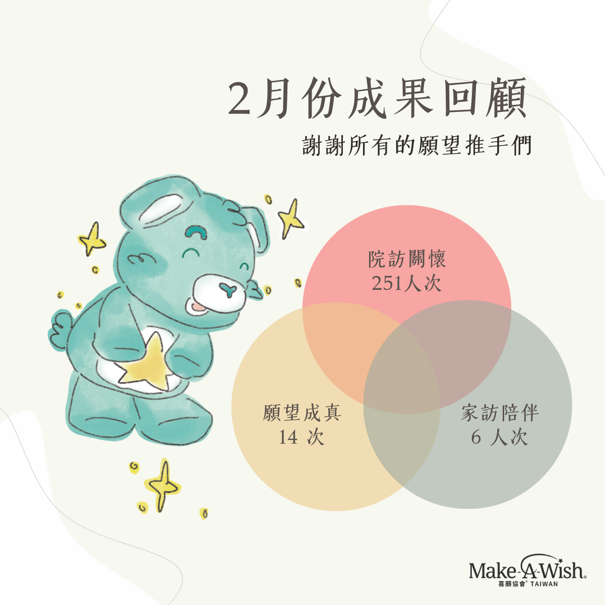 2月回顧|溫柔相伴,讓願望持續發光