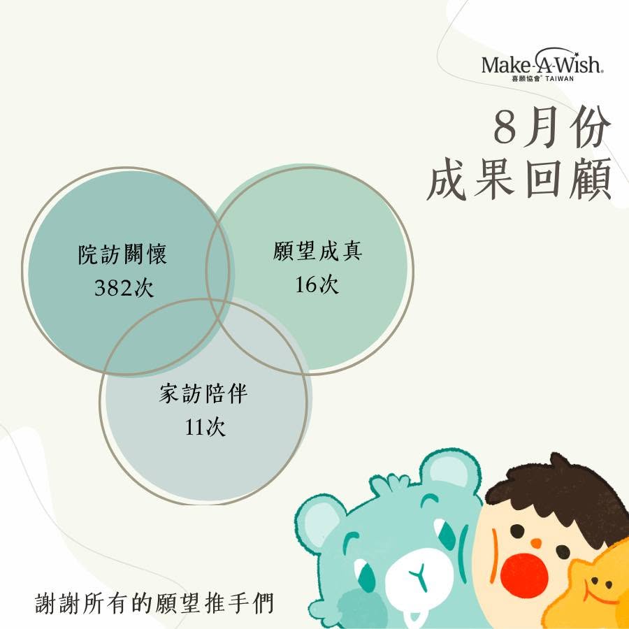 8月回顧|盛夏不止步,願望正在發生