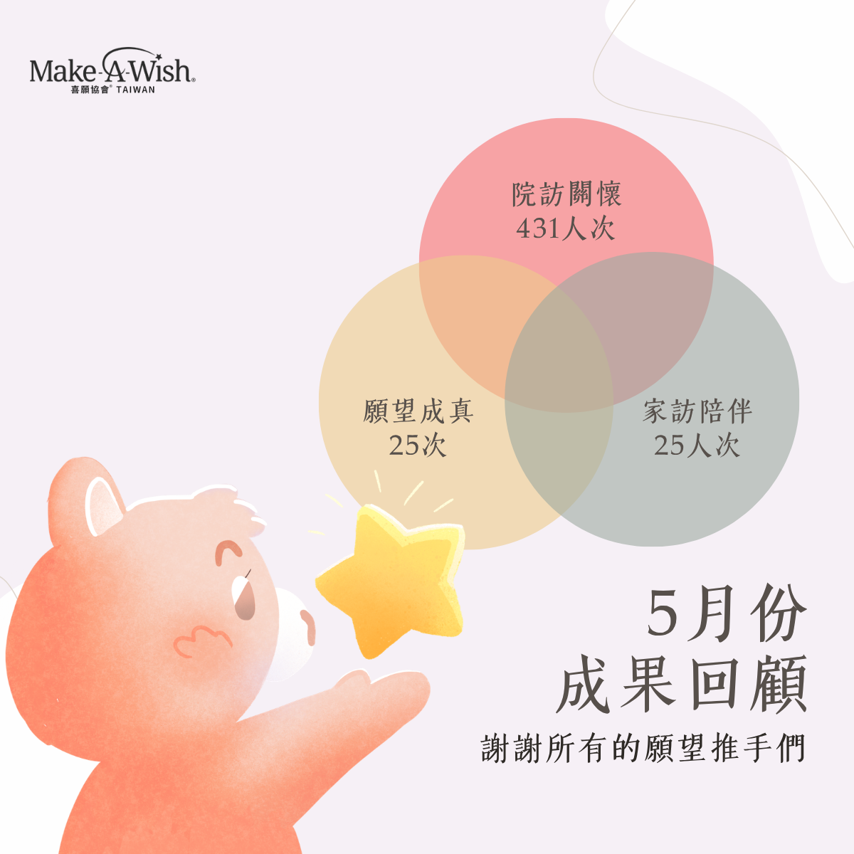 5月回顧|迎愛前行,讓願望綻放