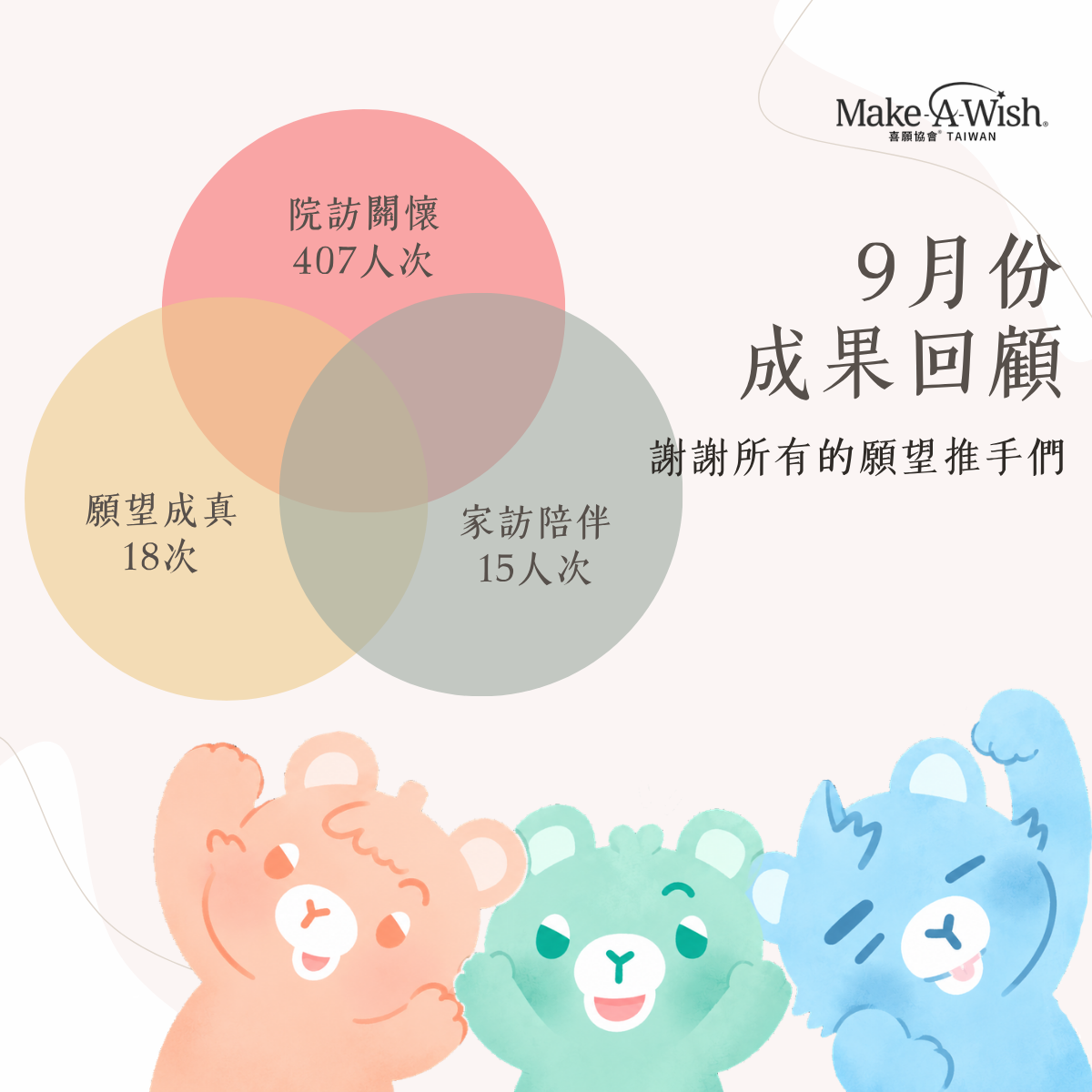 9月回顧｜夏秋交會，願望發光