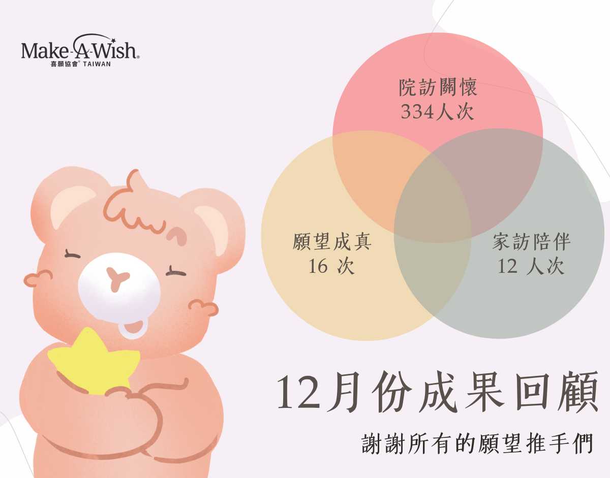 12月回顧｜歲末送暖，讓愛圓滿