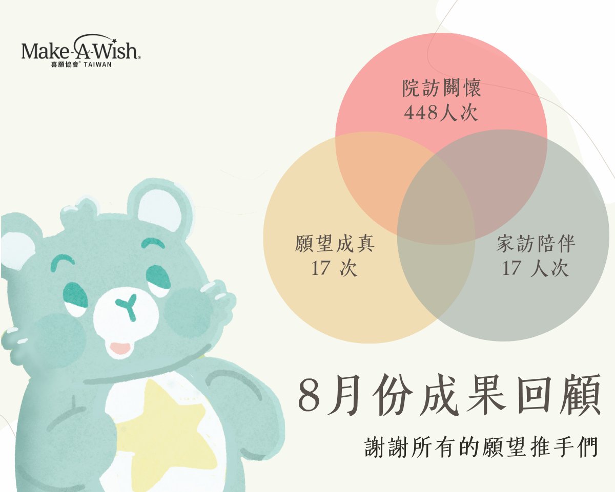 8 月回顧｜夏夜的星星，都是願望的光