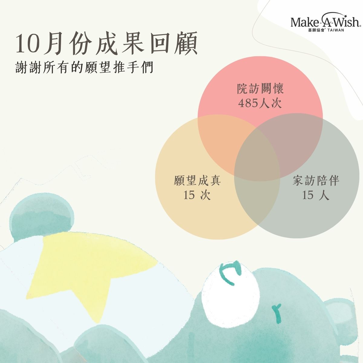 10月回顧｜每一份善意，都是願望前行的力量