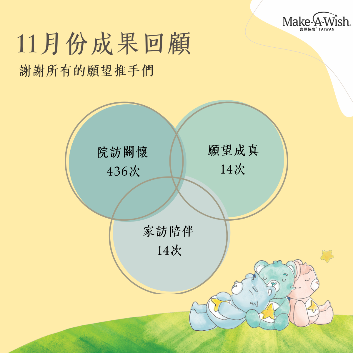 11月回顧｜初冬微涼，因愛而暖