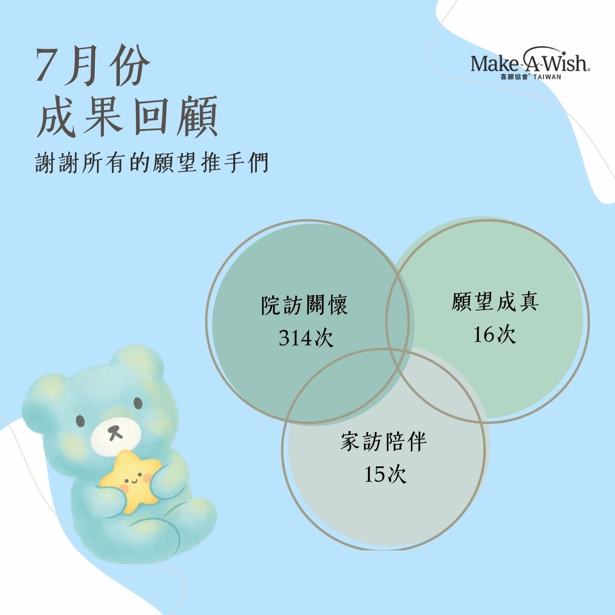 7月回顧｜仲夏有光，讓願望勇敢啟航