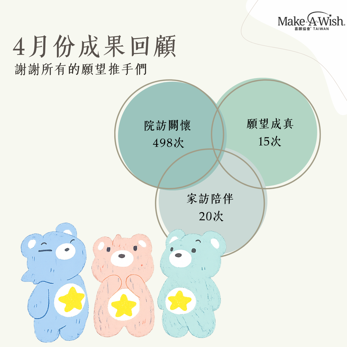 4月回顧｜世界願望月，點亮璀璨星空