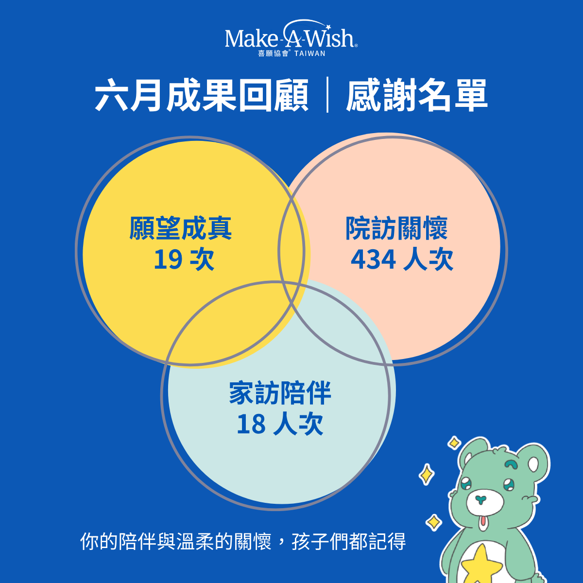 6月回顧｜因為有你，願望才能如此靠近
